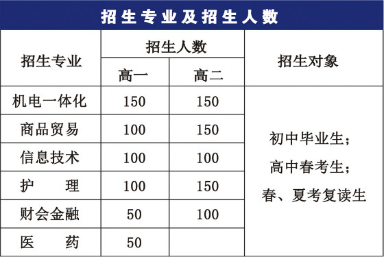 高職教育分類考試招生網_高職教育分類考試招生網_高職教育分類考試招生網